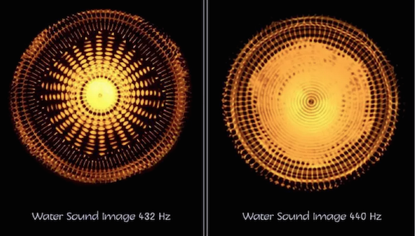 When particles vibrate at 423 Hz there is order and geometry. When they vibrate at 440 Hz however, there is confusion and lack of structure.